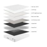Titan Memory Mattress - Single - Image 2