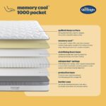 Silentnight Cool Memory Pocket 1000 Mattress - Double - Image 2