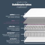 Silentnight Sublimate Latex Mattress - Double - Image 4