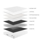 Titan Comfort Mattress - Single - Image 2