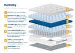 SleepSoul Harmony 1000 Pocket Sprung Mattress - Double - Image 4