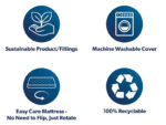 Komfi Carbon Neutral Superior Mattress - Small Double - Image 3