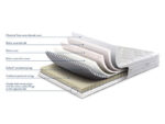 Sleepeezee Regent 2600 Mattress - Small Double - Image 3