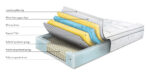 Sleepeezee Providence 2600 Pillow Top Mattress - Superking - Image 2