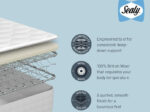 Sealy Chester Natural Mattress - Superking - Image 3