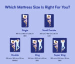 Nectar Classic Mattress - Superking - Image 4