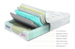 Sleepeezee Jessica Mattress - Superking - Image 3