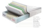 Sleepeezee Jessica Plush Mattress - Small Double - Image 2