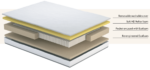 Komfi Unity Pocket Mattress - Small Double - Image 2