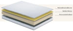 Komfi Unity Visco Ortho Mattress - Double - Image 3