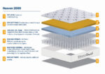 Sleepsoul Heaven 2000 Pocket Mattress - Double - Image 4