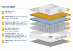 Sleepsoul Heaven 3000 Pocket Mattress - Double - Image 4