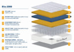 Sleepsoul Bliss 2000 Pocket Mattress - Small Double - Image 4