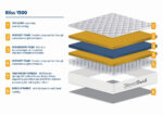 Sleepsoul Bliss 1500 Pocket Mattress - Double - Image 4