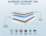 Sleepshaper Supreme Comfort 700 Kids Mattress - Small SIngle - Image 2