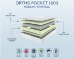 Sleepshaper Ortho Pocket 1000 Mattress - Small Single - Image 2
