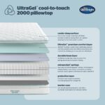 Silentnight UltraGel Cool Pillow Top Pocket 2000 Mattress - Small Double - Image 2