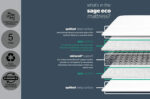 Silentnight Sage Eco Mattress - Small Double - Image 3