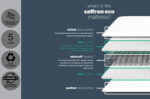 Silentnight Saffron Mattress - Superking - Image 3
