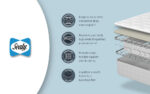 Sealy Waltham Latex Mattress - Double - Image 3