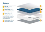 Sleepsoul Nebula Mattress - Small Double - Image 4