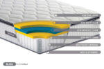 Sleepsoul Bliss 800 Pillow Top Mattress - Double - Image 4