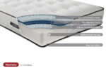 SleepSoul Harmony 1000 Pocket Sprung Mattress - Small Double - Image 4