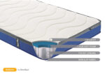Sleepsoul Nebula Mattress - Double - Image 4